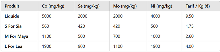 Methappro oligo LEA (Powder)