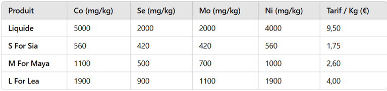 Methappro oligo LEA (Powder) [20 KG] - Methappro