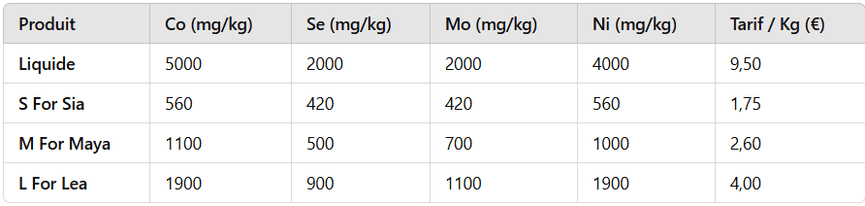 Methappro oligo LEA (Powder) [20 KG] - Methappro