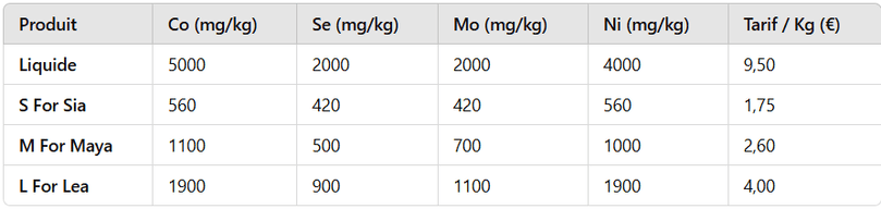 Methappro oligo LEA (Powder) [20 KG] - Methappro